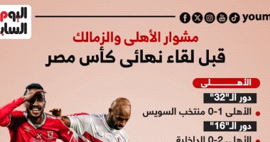 مشوار الأهلي والزمالك قبل مواجهة نهائى كأس مصر الليلة.. إنفو جراف