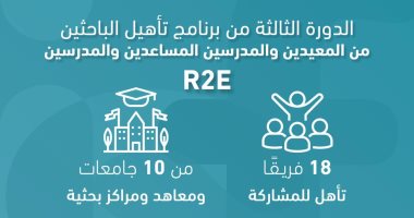 انتهاء فعاليات البرنامج التدريبى "R2E" لتأهيل الباحثين وتحويل الأبحاث العلمية لمنتجات