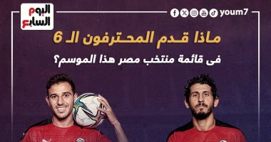 أرقام المحترفين الستة فى قائمة منتخب مصر هذا الموسم؟.. إنفوجراف