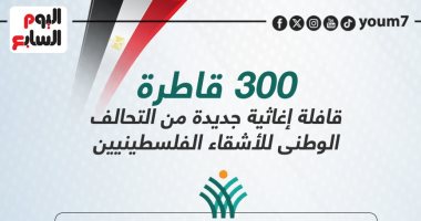 300 قاطرة مساعدات.. قافلة إغاثية جديدة من التحالف الوطنى لدعم غزة.. إنفوجراف