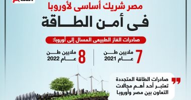 مصر شريك أساسى لأوروبا في أمن الطاقة .. إنفوجراف  