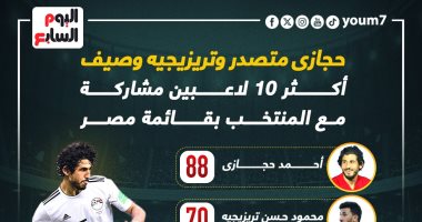 حجازى يتصدر أكثر 10 لاعبين مشاركة مع المنتخب فى معسكر مارس.. إنفوجراف