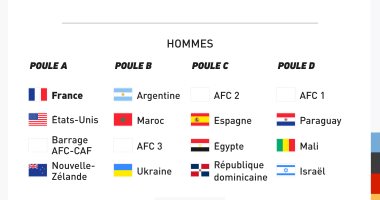 قرعة أولمبياد باريس 2024 تضع منتخب المغرب فى مجموعة نارية