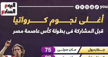 مدافع السيتى يتصدر أغلى 10 نجوم فى منتخب كرواتيا قبل لقاء تونس.. إنفوجراف
