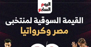 القيمة التسويقية لمنتخب مصر وكرواتيا قبل لقاء الليلة.. إنفو جراف 