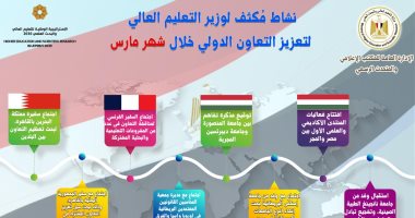 مذكرة تفاهم بين مصر والمجر حول إطلاق برامج بحثية وتبادل أعضاء هيئة التدريس