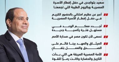 رسائل الرئيس السيسى خلال حفل إفطار الأسرة المصرية.. إنفوجراف