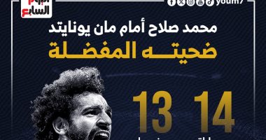 أرقام محمد صلاح أمام مان يونايتد ضحيته المفضلة.. إنفوجراف