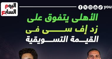 الأهلى يتفوق على زد اف سي فى القيمة التسويقية قبل لقاء الليلة.. إنفو جراف