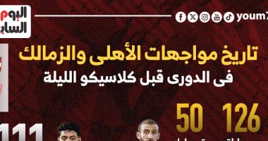 تاريخ مواجهات الأهلي والزمالك فى الدورى قبل قمة الليلة.. إنفو جراف