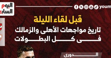 تاريخ مواجهات الأهلى والزمالك فى جميع البطولات قبل لقاء الليلة.. إنفو جراف