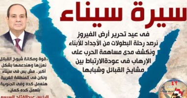 اليوم السابع: سيرة سيناء فى عيد تحرير أرض الفيروز