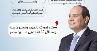 سيناء بقعة غالية من أرض مصر.. رسائل الرئيس فى ذكرى تحرير سيناء.. إنفوجراف