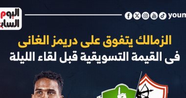 الزمالك يتفوق على دريمز الغانى فى القيمة التسويقية قبل لقاء الليلة.. إنفوجراف