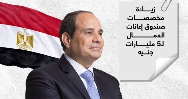 زيادة مخصصات طوارئ العمال.. توجيهات الرئيس السيسى لدعم عمال مصر.. إنفوجراف