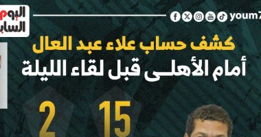 كشف حساب علاء عبد العال أمام الأهلي قبل لقاء الليلة.. إنفو جراف 