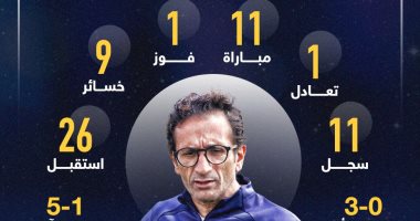 كشف حساب أحمد سامى أمام الزمالك قبل مباراة اليوم.. إنفو جراف 
