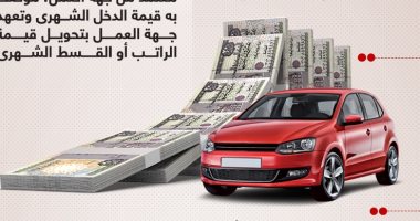 انفوجراف.. إزاى تحصل على قرض مليون جنيه لشراء سيارة من بنك ناصر الاجتماعى