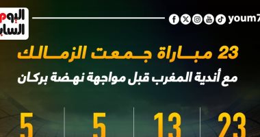 23 مباراة جمعت الزمالك مع أندية المغرب قبل مواجهة نهضة بركان.. إنفو جراف