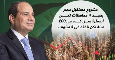 2 مليون فدان تدخل الخدمة 2025.. رسائل الرئيس السيسى بافتتاح موسم الحصاد