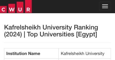 جامعة كفر الشيخ تتقدم 132 مركزا عالميا فى التصنيف الدولى الأكاديمى CWUR
