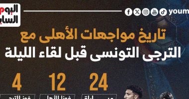24 مباراة جمعت الأهلى مع الترجى التونسى قبل لقاء الليلة.. إنفوجراف