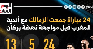 24 مباراة جمعت الزمالك مع أندية المغرب قبل مواجهة نهضة بركان.. إنفوجراف