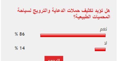 86 % من القراء يطالبون بتكثيف الدعاية الخارجية لسياحة المحميات الطبيعية