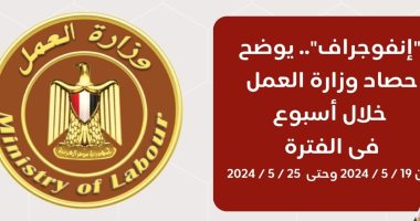 وزارة العمل فى 7 أيام.. مصر خارج الملاحظات الدولية لعام 2024