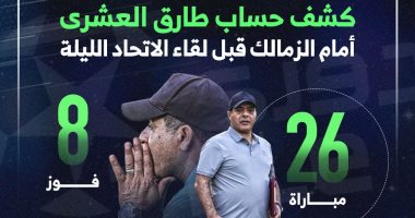 كشف حساب طارق العشرى أمام الزمالك قبل لقاء الاتحاد الليلة.. إنفوجراف