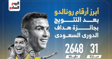 أرقام رونالدو فى الدورى السعودى 2024 بعد لقب الهداف.. إنفوجراف