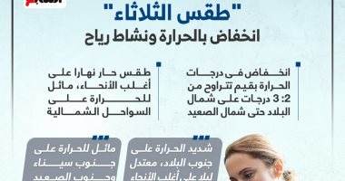 لهيئة العامة للأرصاد الجوية 