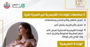 وزارة الصحة تكشف المضاعفات الخطرة للولادات القيصرية غير المبررة.. انفوجراف