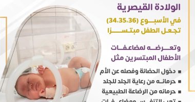 وزارة الصحة تكشف مخاطر الولادة القيصرية فى الأسابيع 34 و35 و36.. إنفوجراف