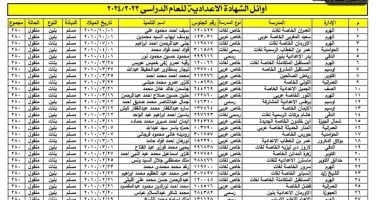 أسماء أوائل الشهادة الإعدادية 2024 فى محافظة الجيزة.. صور