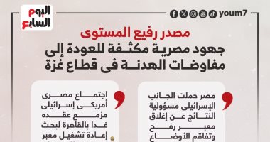 مصدر رفيع المستوى: جهود مصرية مكثفة للعودة لمفاوضات الهدنة فى غزة.. إنفوجراف