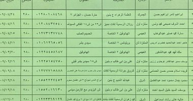 أسماء الأوائل بالشهادة الإعدادية