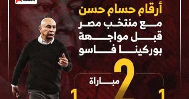 أرقام حسام حسن مع الفراعنة قبل مواجهة بوركينا فاسو.. إنفو جراف