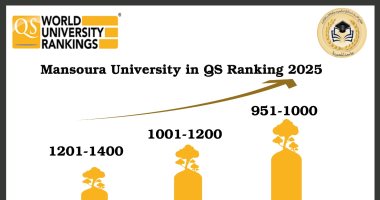 جامعة المنصورة تحقق قفزات هائلة فى تصنيف QS البريطانى 2025