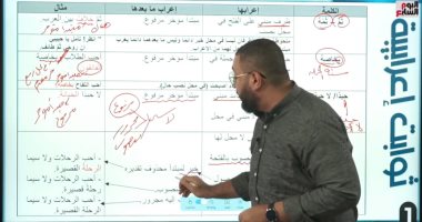 ملخص مادة اللغة العربية للثانوية العامة