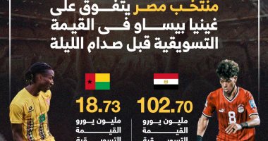 منتخب مصر يهزم غينيا بيساو فى القيمة التسويقية قبل صدام الليلة.. إنفوجراف