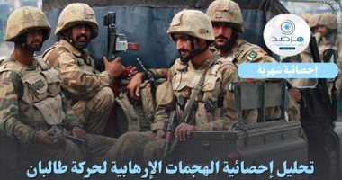 مرصد الأزهر: 98 هجوما لحركة طالبان الباكستانية فى مايو 2024 أسفرت عن مقتل 90 شخصا