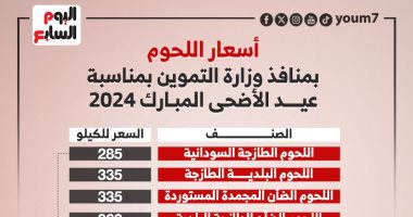 أسعار اللحوم بمنافذ وزارة التموين تزامنا مع عيد الأضحى.. انفوجراف