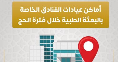 وزارة الصحة تكشف عناوين عيادات البعثة الطبية للحج فى مكة والمدينة 