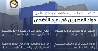  اجراءات هيئة الدواء لتأمين دواء المصريين فى العيد 