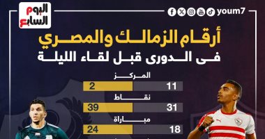 أرقام الزمالك والمصري في الدوري قبل صدام الليلة.. إنفو جراف