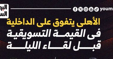 الأهلى يتفوق على الداخلية فى القيمة التسويقية قبل لقاء الليلة.. إنفو جراف 