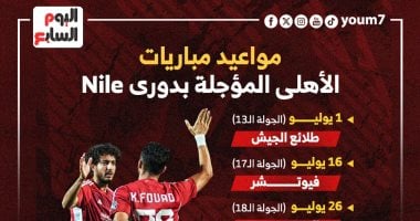 مواعيد مؤجلات الأهلي فى الدوري المصري الممتاز.. إنفوجراف 