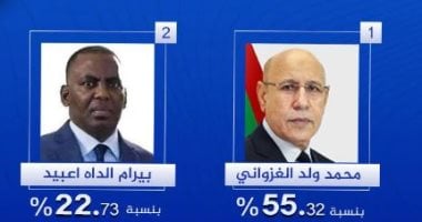 موريتانيا: فرز 82% من أصوات الانتخابات الرئاسية والنتائج خلال ساعات