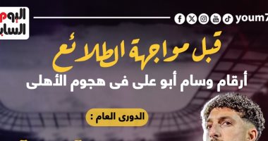 أرقام وسام أبو علي في هجوم الأهلي قبل مواجهة الطلائع.. إنفوجراف